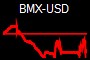 BMX-USD
